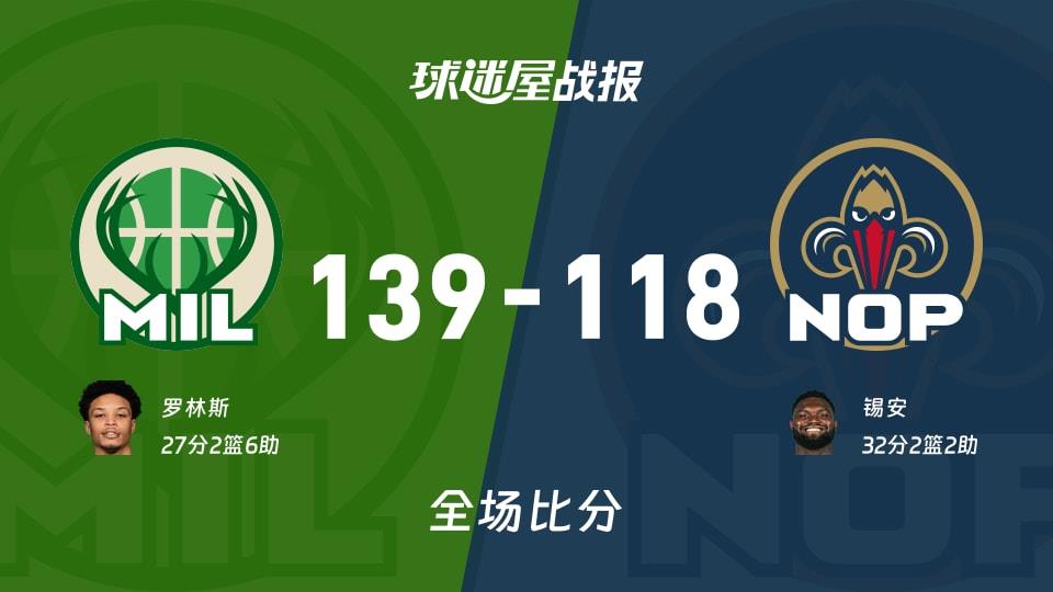 NBA雄鹿vs鹈鹕战报:139-118,罗林斯27 2 6