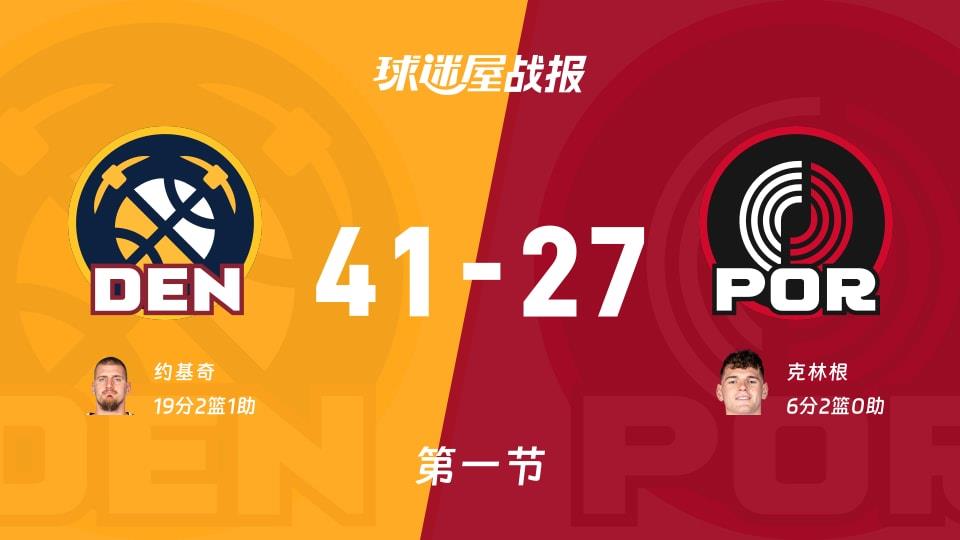 NBA常规赛:首节结束,掘金以41-27领先开拓者,约基奇19 2 1