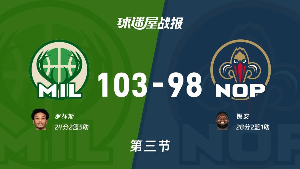 NBA常规赛：第三节完，雄鹿以103-98领先鹈鹕，罗林斯24 2 5