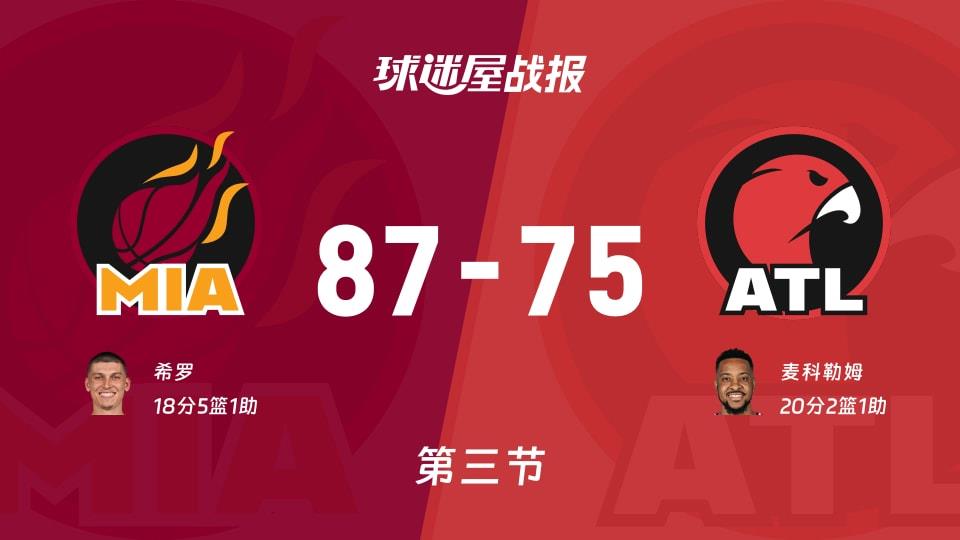 热火vs老鹰:第三节完,热火87-75老鹰,麦科勒姆得到20分