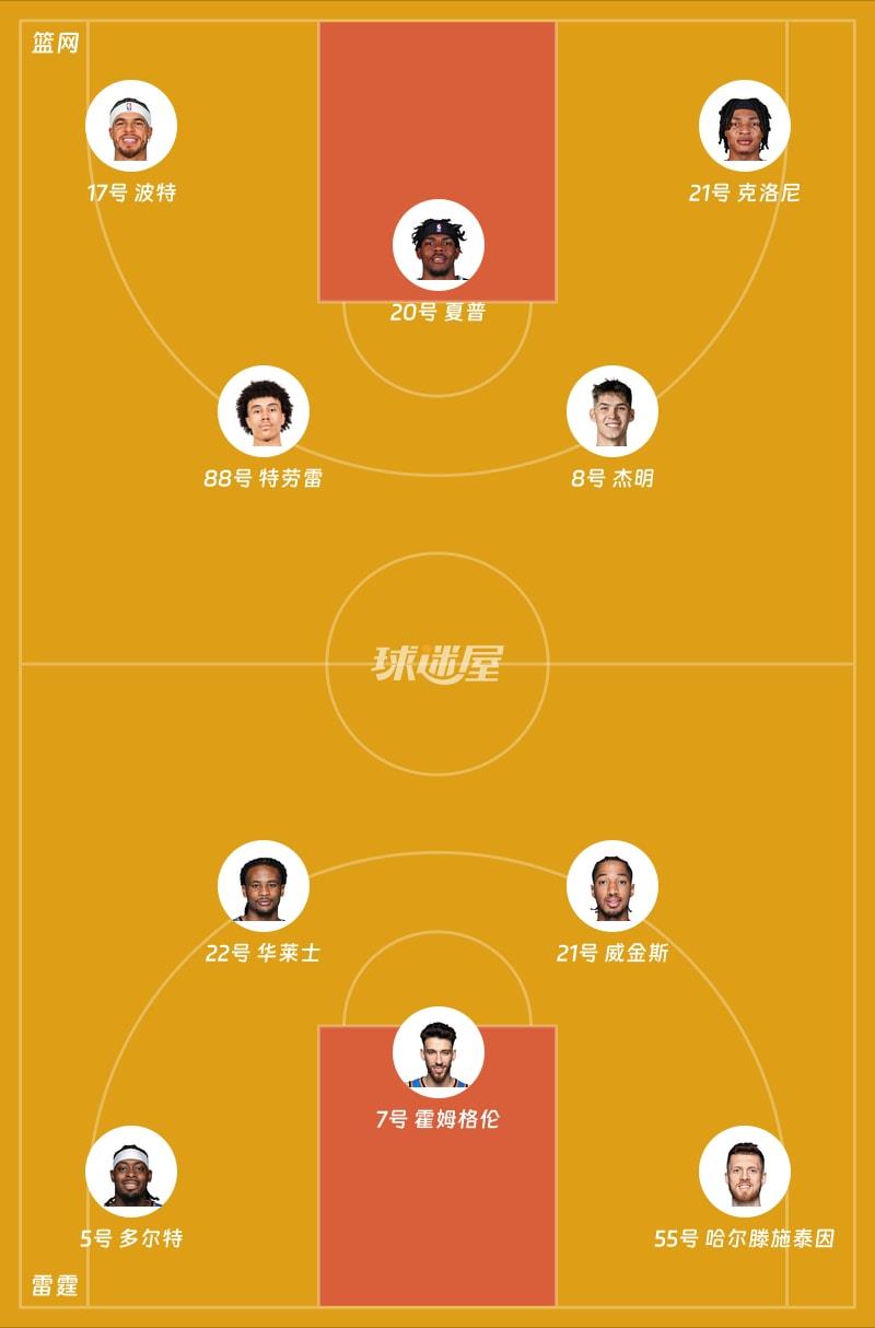 篮网vs雷霆首发阵容