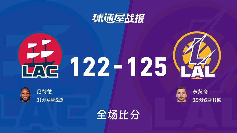 NBA快船vs湖人战报：122-125，东契奇38 6 11