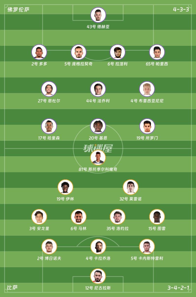 佛罗伦萨vs比萨首发阵容