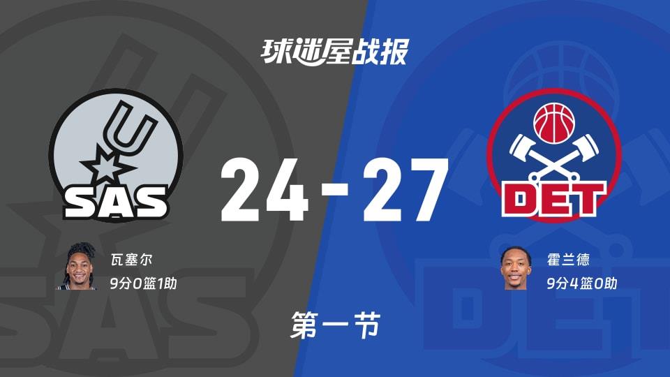 NBA常规赛:第一节完,活塞以27-24领先马刺,霍兰德9 4