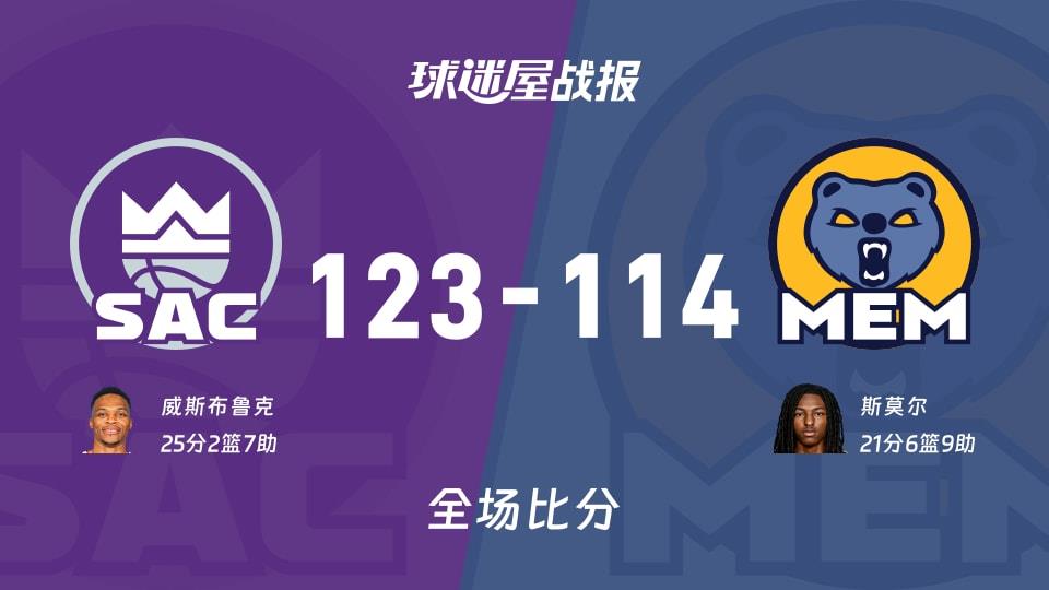 NBA常规赛:威斯布鲁克25 2 7,国王以123-114战胜灰熊