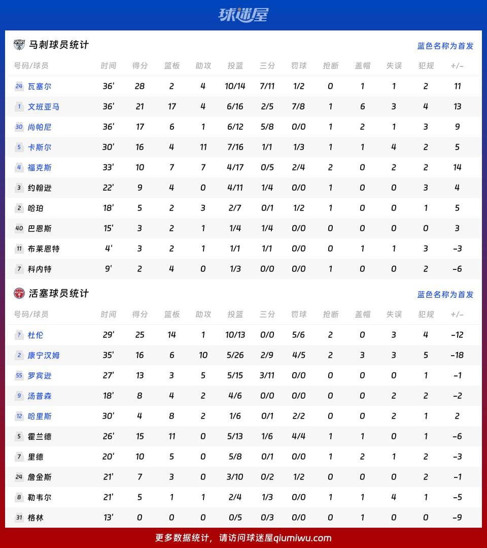 马刺vs活塞球员数据