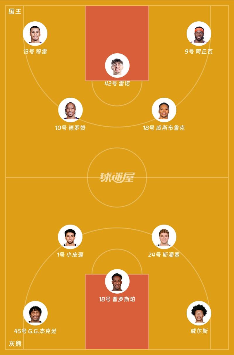 国王vs灰熊首发阵容