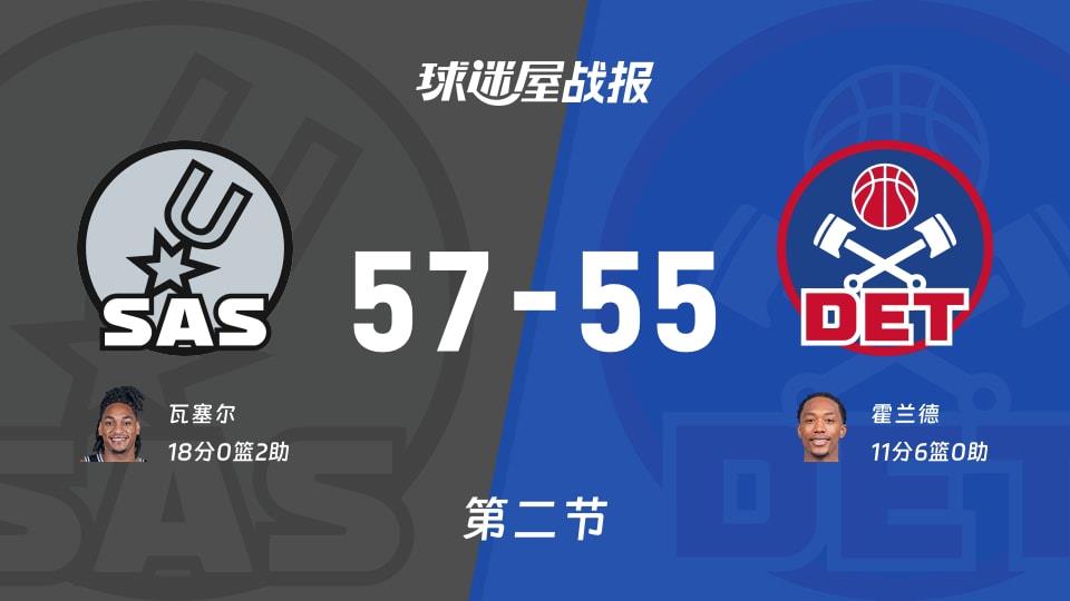 NBA常规赛:半场结束,马刺以57-55领先活塞,瓦塞尔18 2