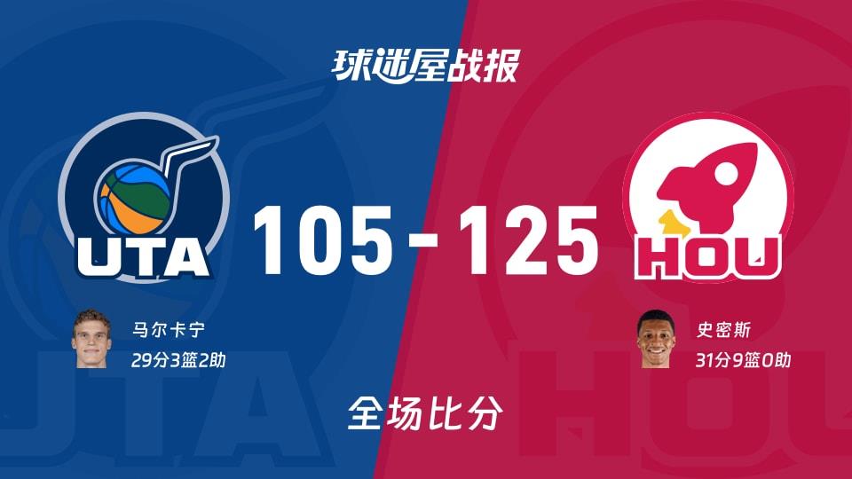 NBA常规赛:史密斯31 9,火箭以125-105战胜爵士