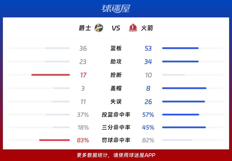 爵士vs火箭球队数据