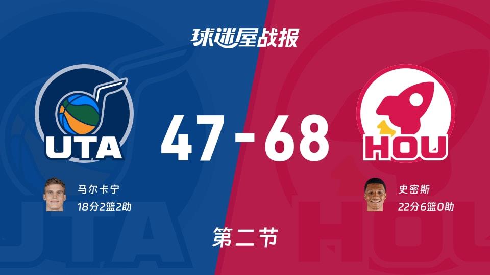 爵士vs火箭：半场战罢，爵士47-68火箭，史密斯得到22分