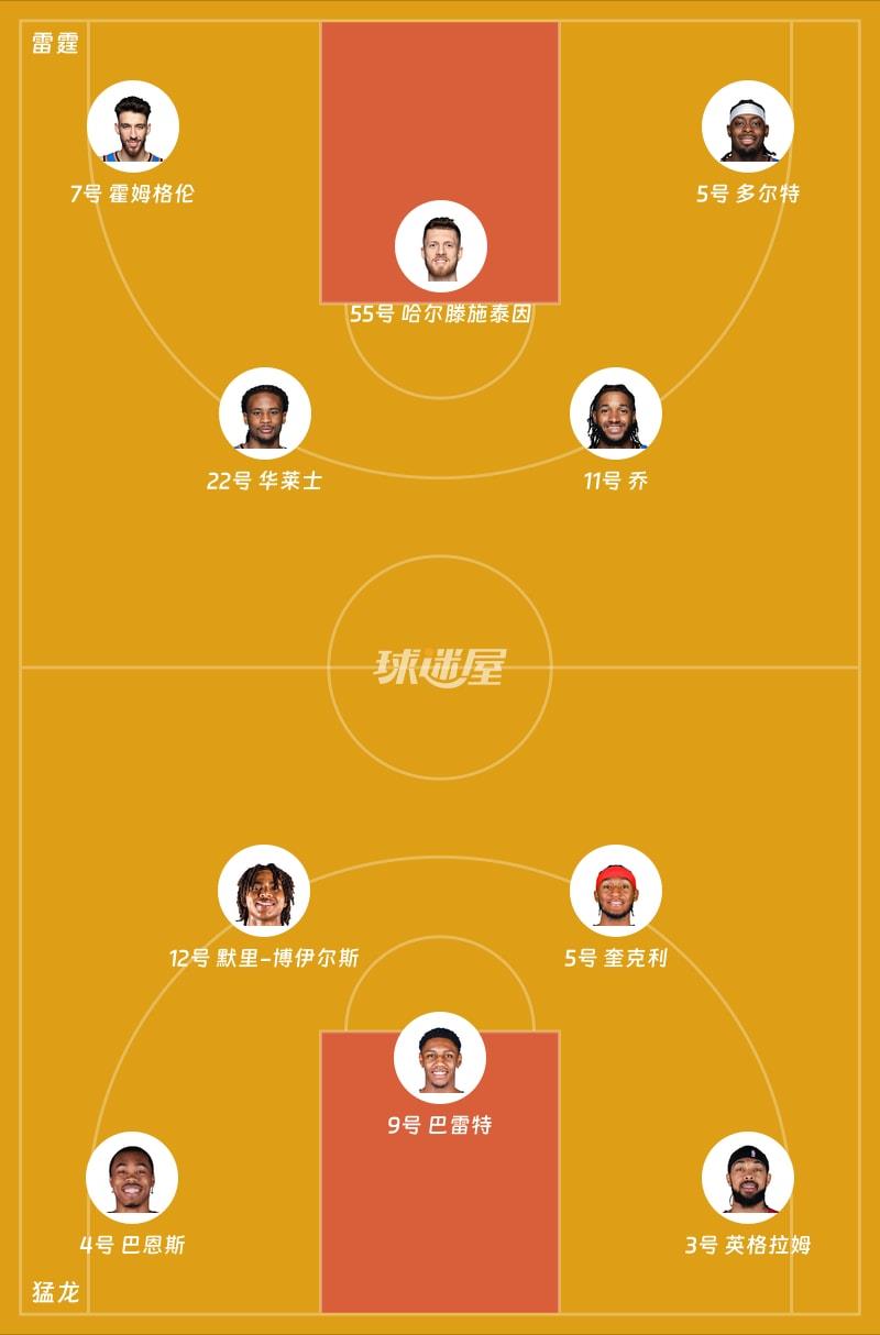 雷霆vs猛龙首发阵容
