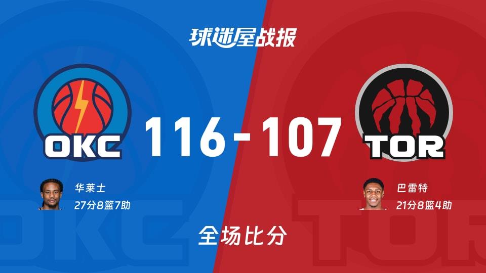 NBA常规赛:雷霆以116-107战胜猛龙,华莱士27 8 7