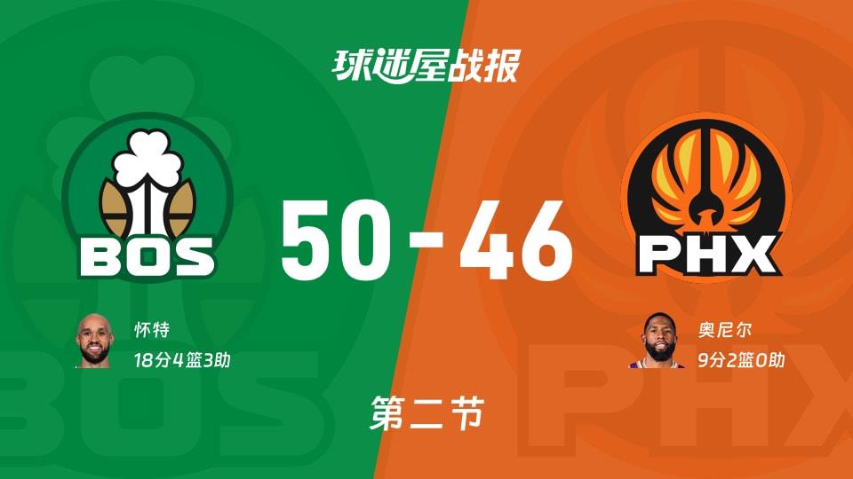 NBA常规赛:凯尔特人次节领先太阳4分,怀特得到18分,奥尼尔得到9分