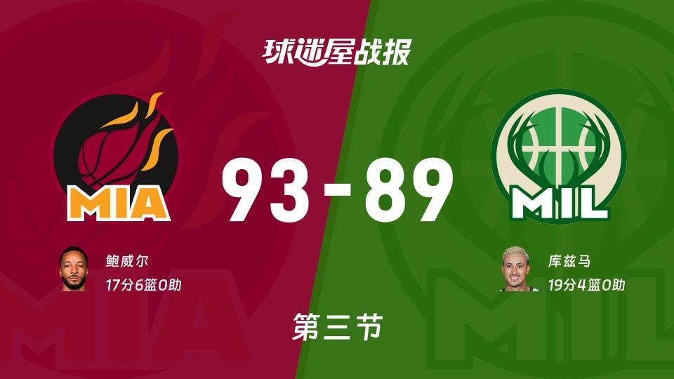 NBA常规赛：三节结束，热火以93-89领先雄鹿，鲍威尔17 6