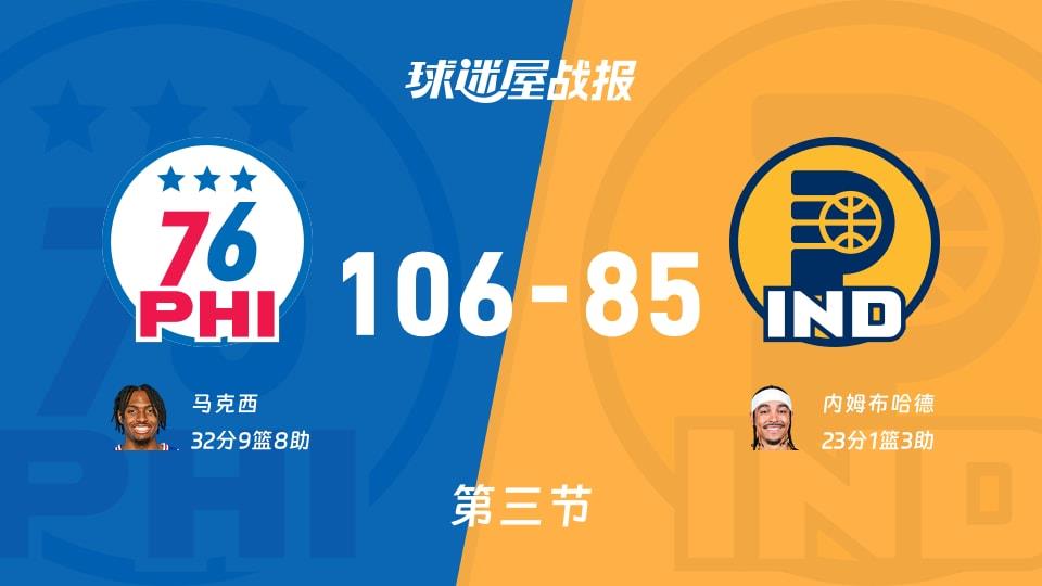 76人vs步行者:第三节完,76人106-85步行者,马克西得到32分