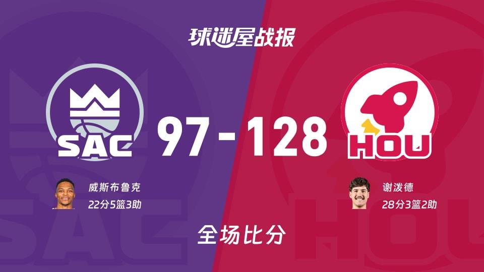 NBA常规赛:谢泼德28 3 2,火箭以128-97战胜国王