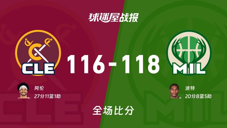 NBA常规赛:雄鹿以118-116战胜骑士,波特20 8 5