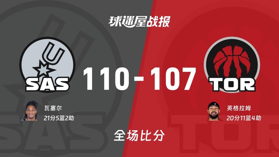 NBA常规赛:瓦塞尔21 5 2,马刺以110-107战胜猛龙