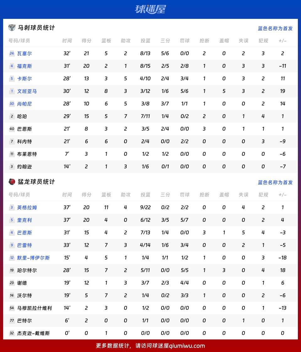 马刺vs猛龙球员数据