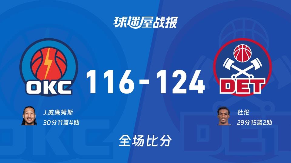 NBA常规赛:杜伦29 15 2,活塞以124-116战胜雷霆