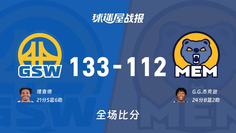 NBA常规赛:理查德21 5 6,勇士以133-112战胜灰熊