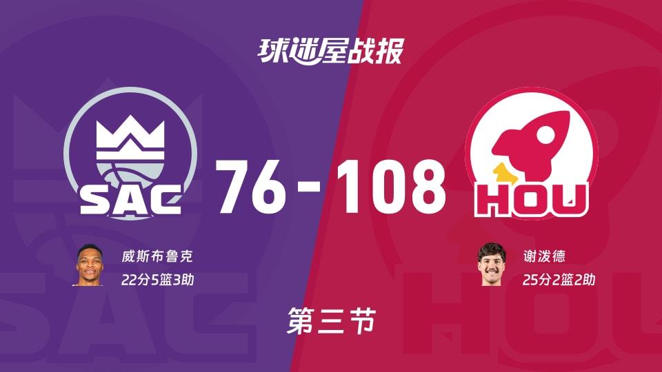 国王vs火箭：三节战罢，国王76-108火箭，谢泼德得到25分