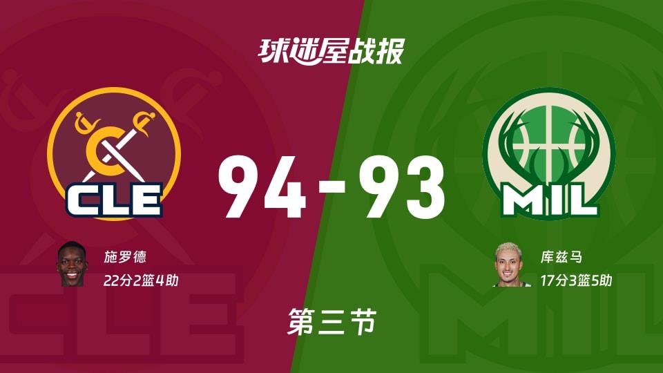 骑士vs雄鹿:第三节完,骑士94-93雄鹿,施罗德得到22分