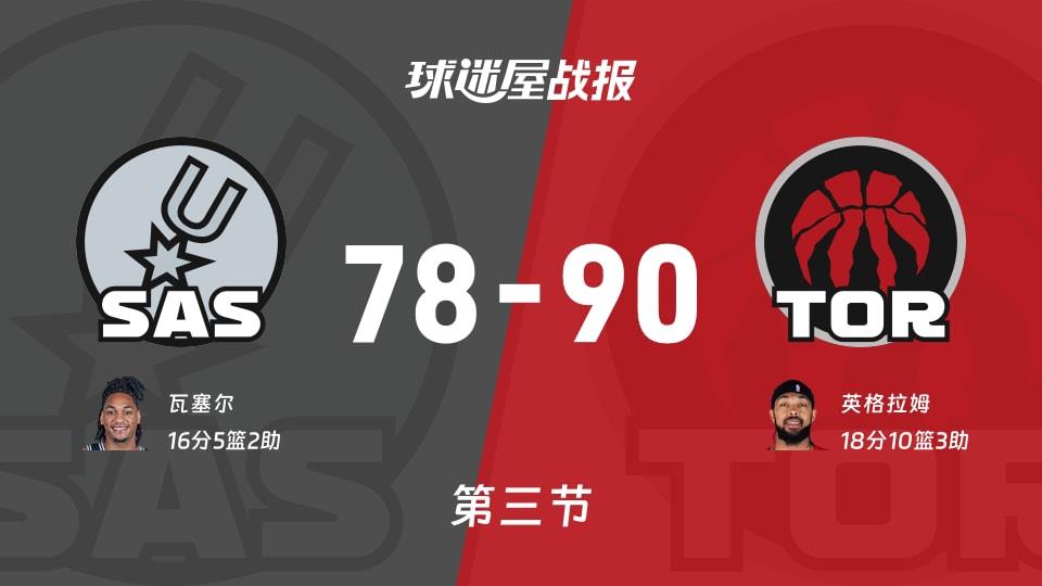 NBA常规赛:猛龙第三节领先马刺12分,英格拉姆得到18分,瓦塞尔得到16分