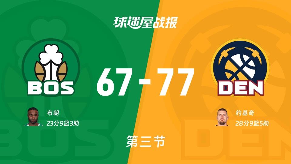 NBA常规赛:第三节完,掘金以77-67领先凯尔特人,约基奇28 9 5