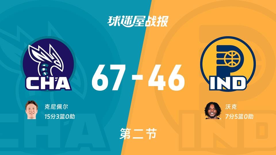 NBA常规赛:黄蜂次节领先步行者21分,克尼佩尔得到15分,沃克得到7分