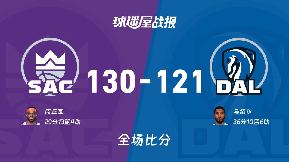 NBA国王vs独行侠战报:130-121,阿丘瓦29 13 4