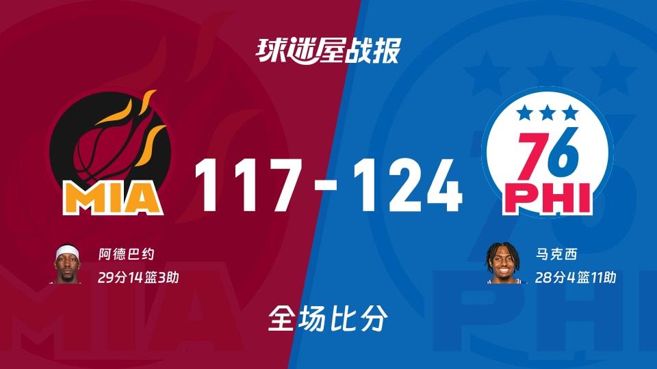 NBA热火vs76人战报:117-124,马克西28 4 11