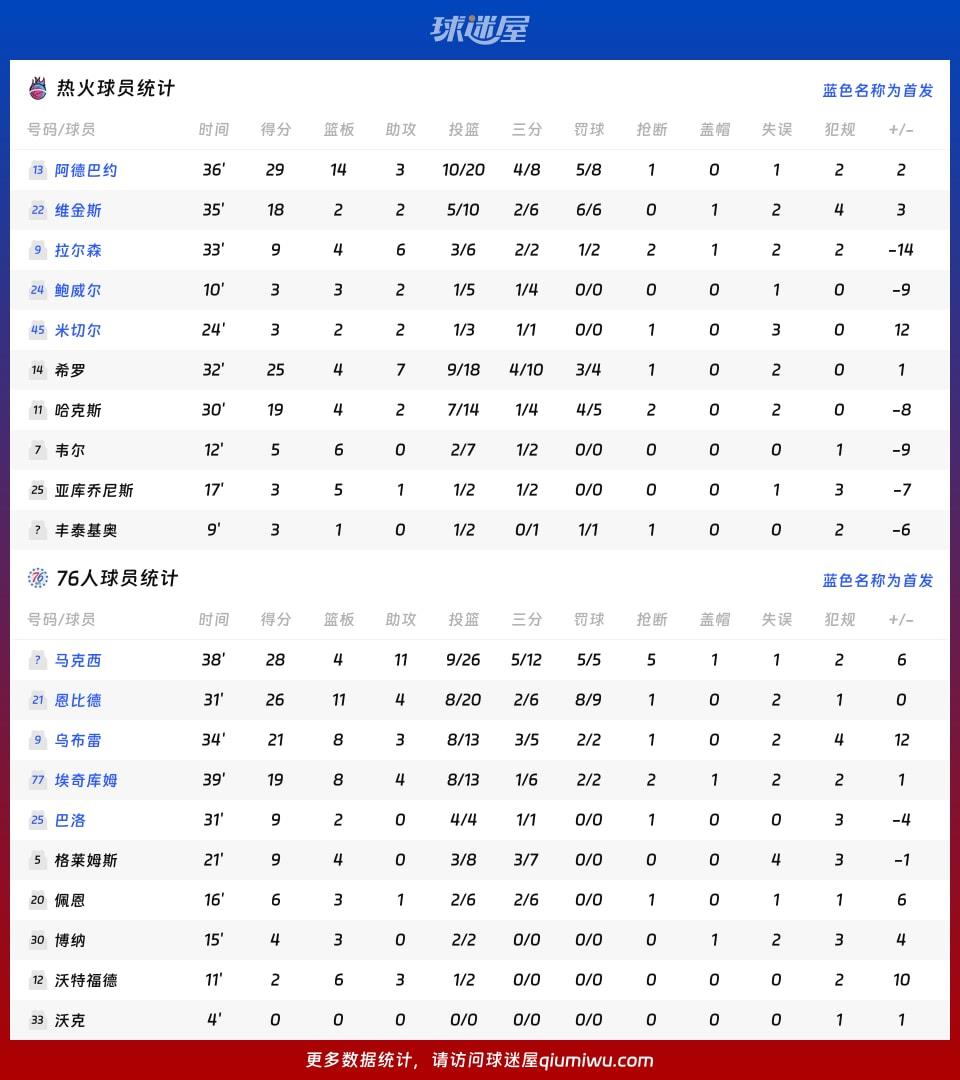 热火vs76人球员数据