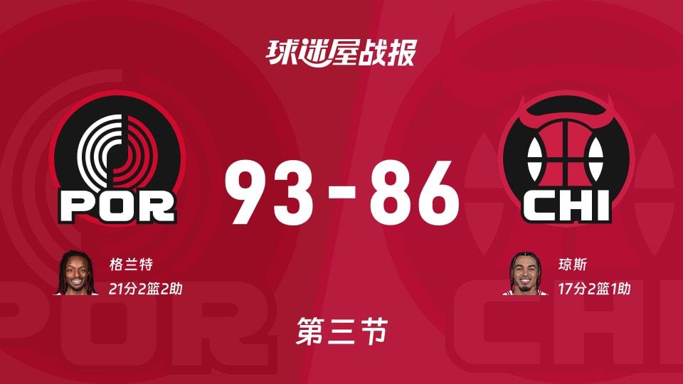 开拓者vs公牛:三节结束,开拓者93-86公牛,格兰特得到21分