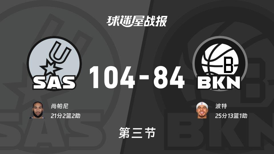 NBA常规赛:三节结束,马刺以104-84领先篮网,尚帕尼21 2 2