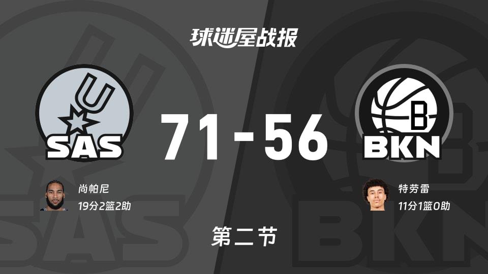 NBA常规赛:半场战罢,马刺以71-56领先篮网,尚帕尼19 2 2