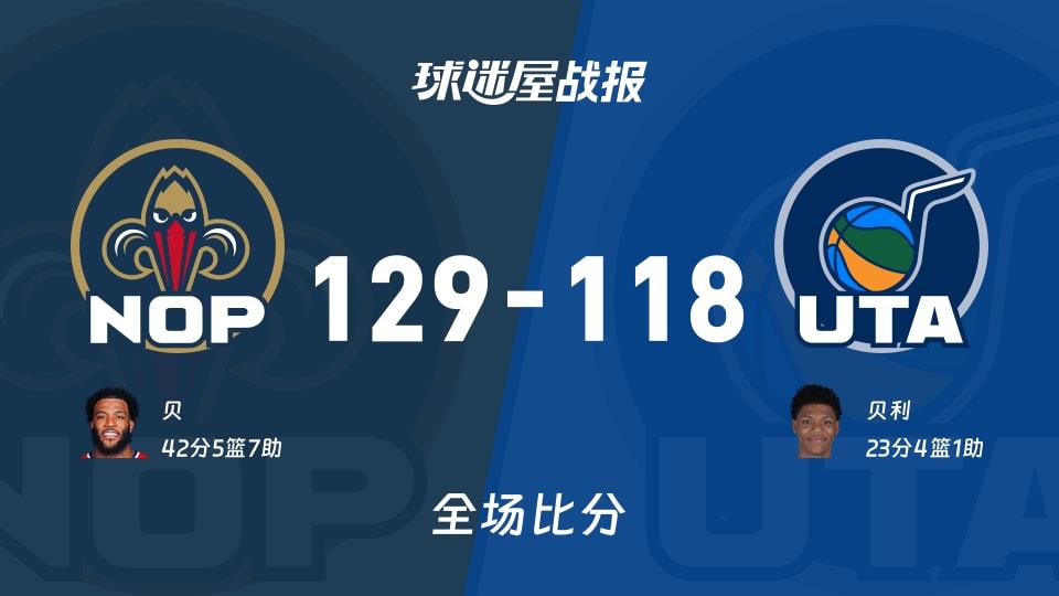 NBA鹈鹕vs爵士战报:129-118,贝42 5 7