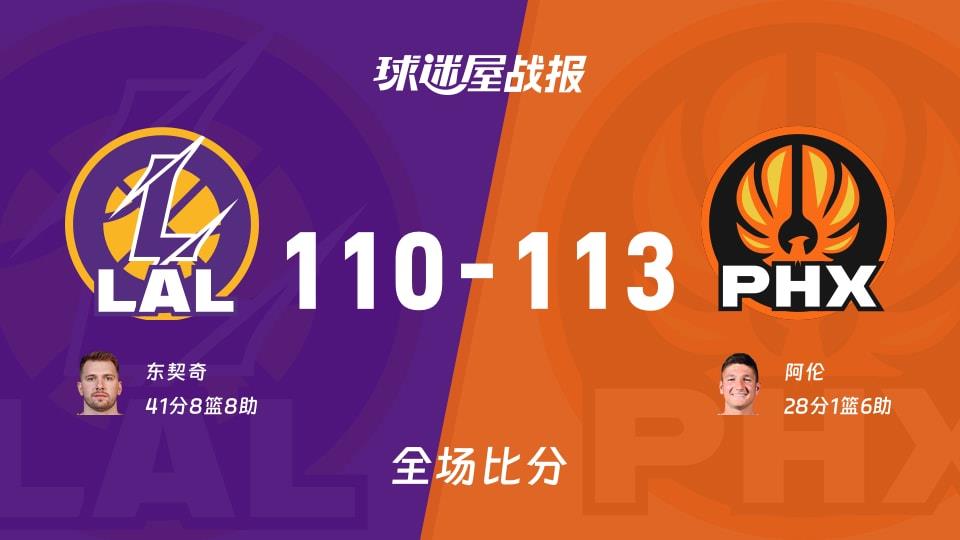 NBA常规赛:太阳以113-110战胜湖人,阿伦28 1 6
