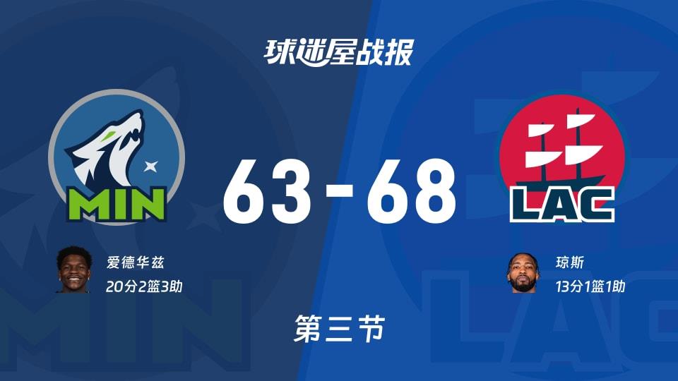森林狼vs快船:三节战罢,森林狼63-68快船,爱德华兹得到20分