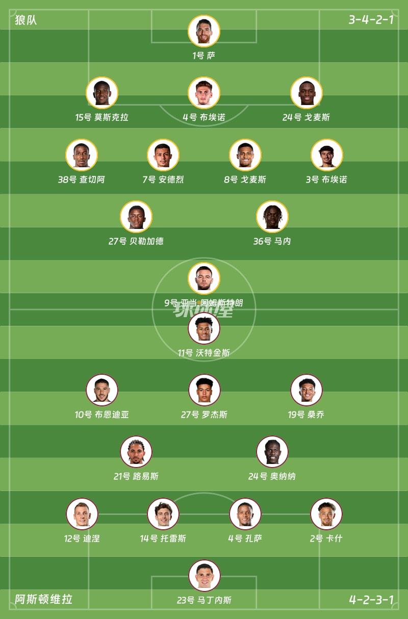 狼队vs阿斯顿维拉首发阵容