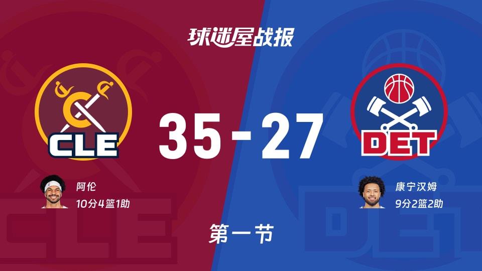 NBA常规赛:首节战罢,骑士以35-27领先活塞,阿伦10 4 1