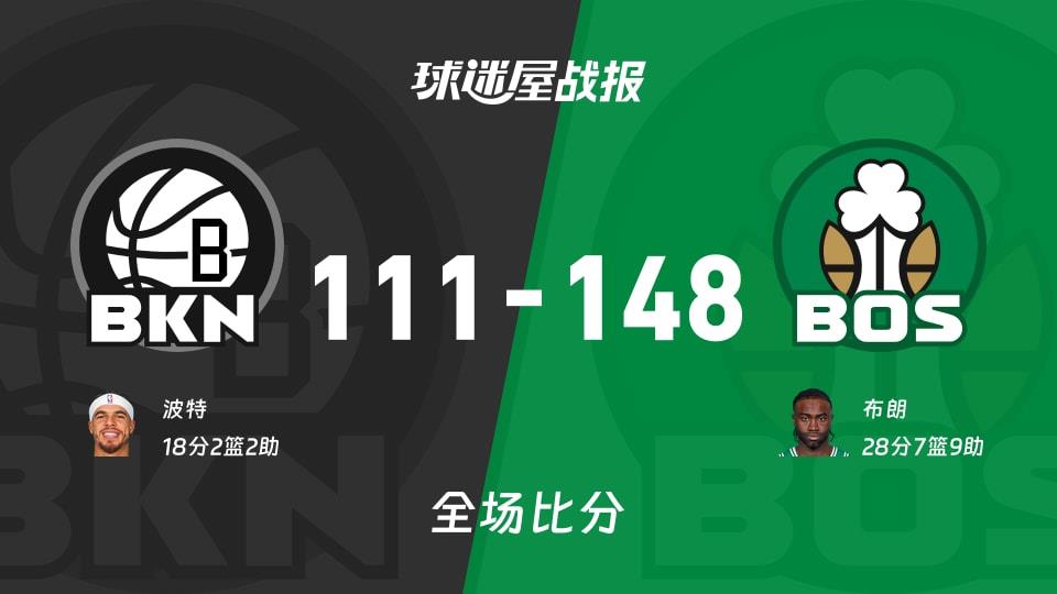 NBA篮网vs凯尔特人战报:111-148,布朗28 7 9