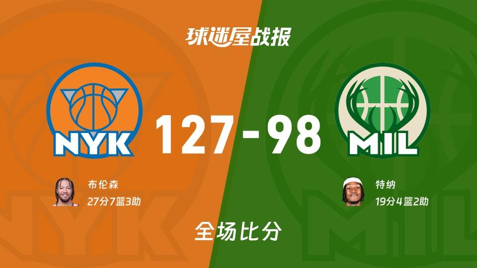 NBA尼克斯vs雄鹿战报:127-98,布伦森27 7 3