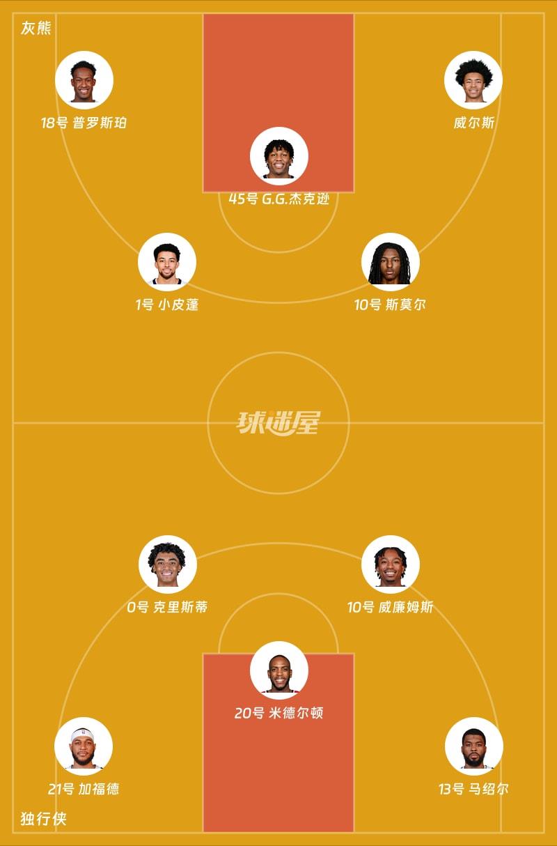灰熊vs独行侠首发阵容