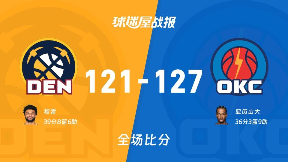 NBA常规赛:雷霆以127-121战胜掘金,亚历山大36 3 9