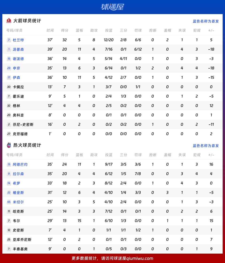 火箭vs热火球员数据