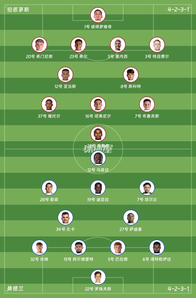 伯恩茅斯vs桑德兰首发阵容