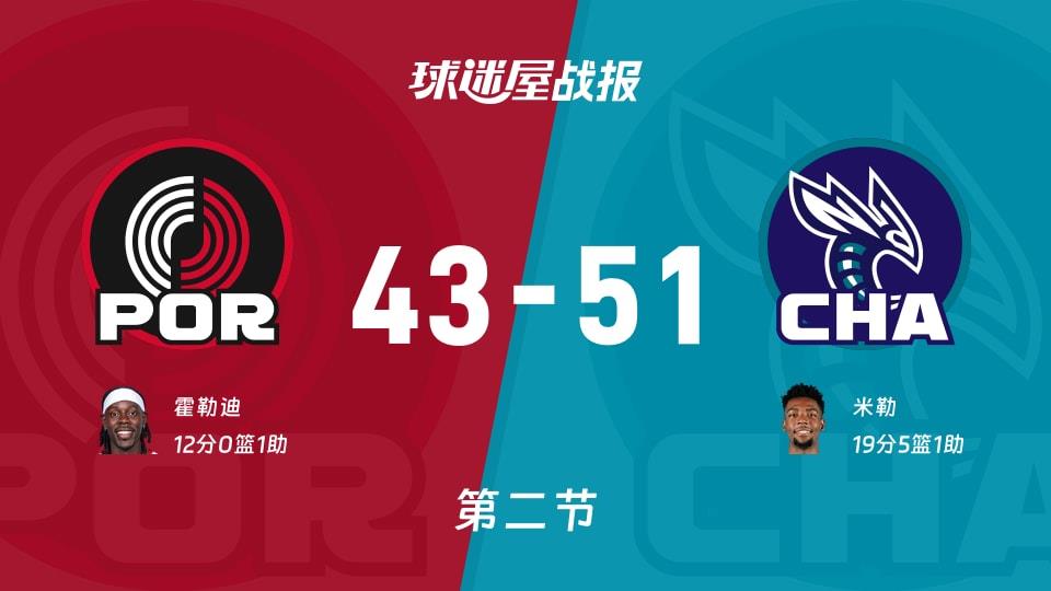 NBA常规赛:半场战罢,黄蜂以51-43领先开拓者,米勒19 5 1