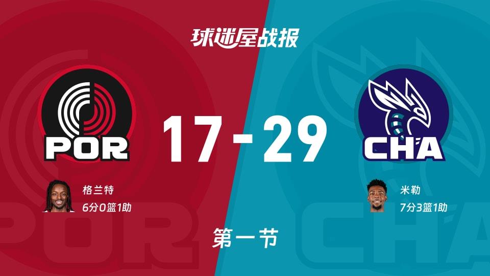 NBA常规赛:第一节完,黄蜂以29-17领先开拓者,米勒7 3 1
